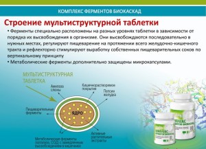 Ферментные препараты фармакология презентация